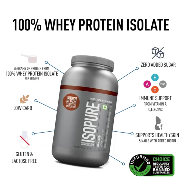 Isopure 100% Whey Protein Isolate, 2 kg (4.41 lb), Low Carb - Dutch Chocolate