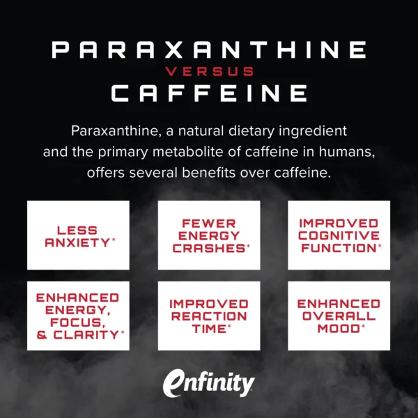Unmatched Paraxanthine, 60 Servings Ingredients
