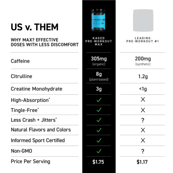 Pre-Workout MAX - Image 5