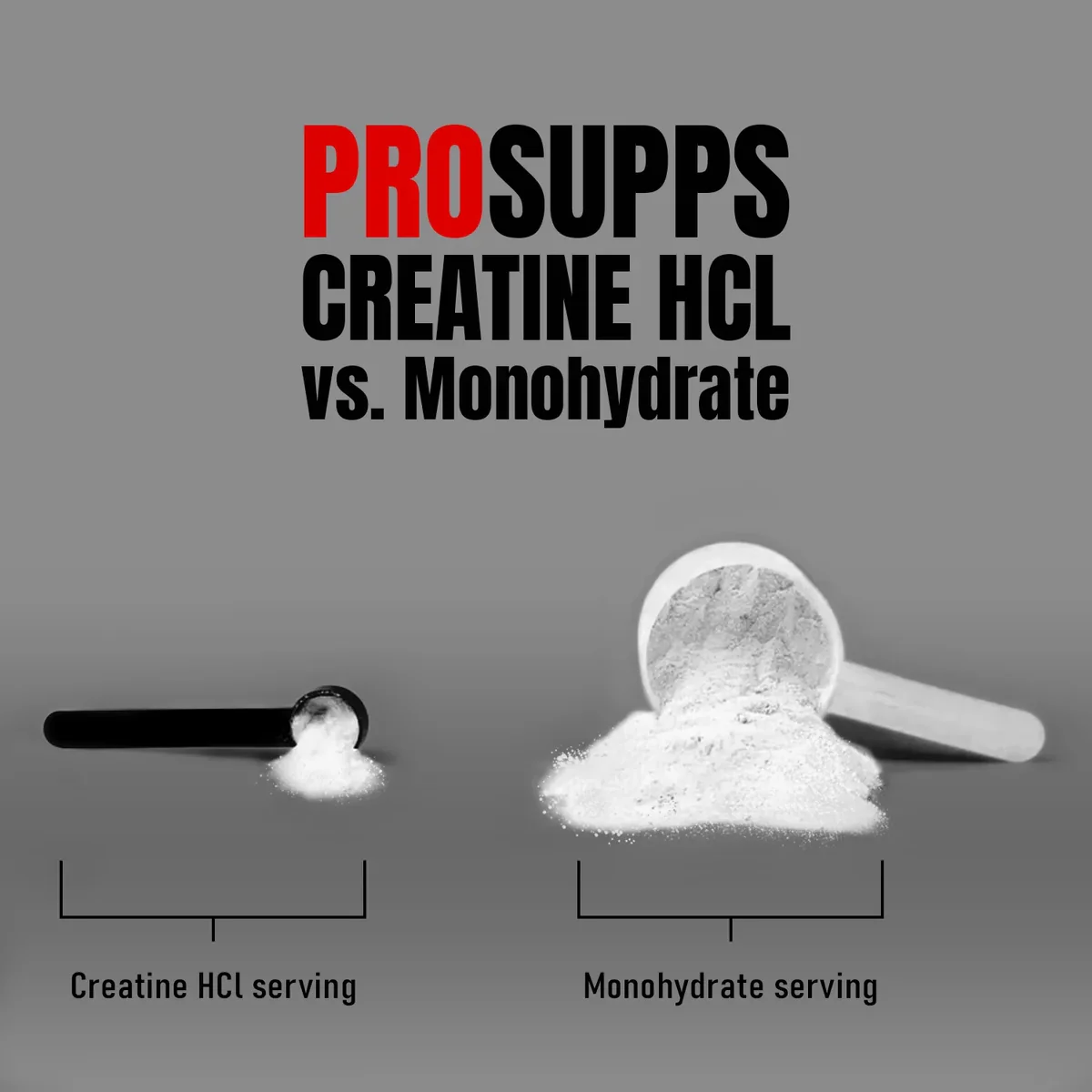 Prosupps Creatine HCL Information